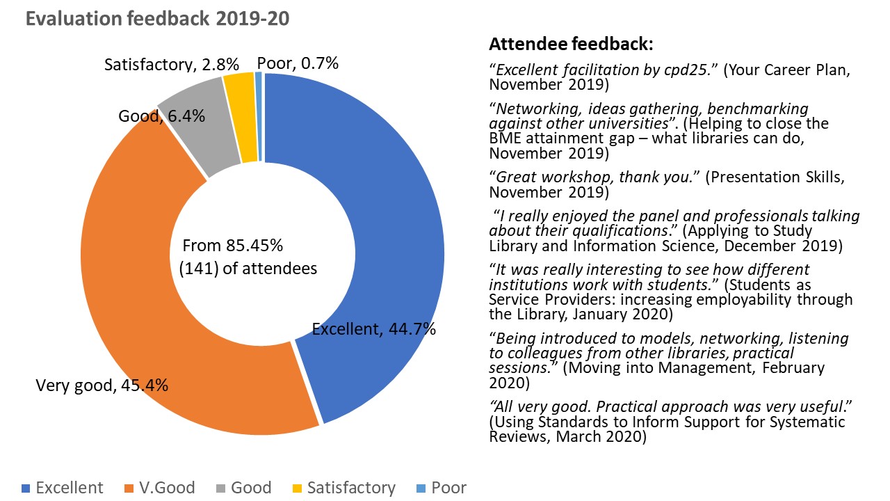 cpd25 events and visits 2019-20 full report